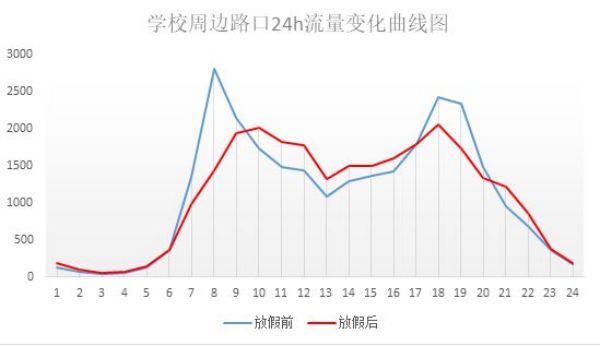 學校即將開學，信號燈啟動“開學模式” 