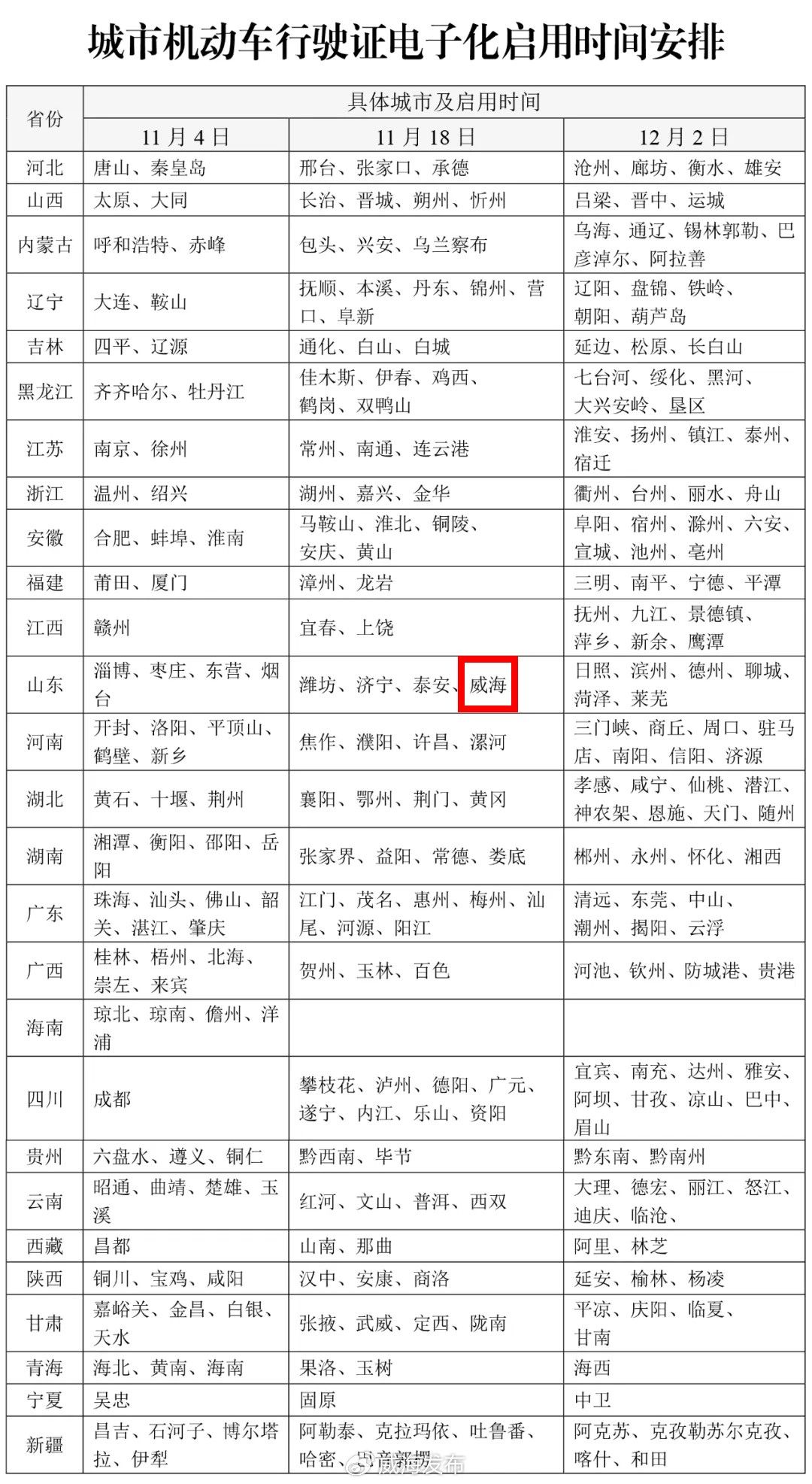 城市機動車行駛證電子化啟用時間安排.jpg